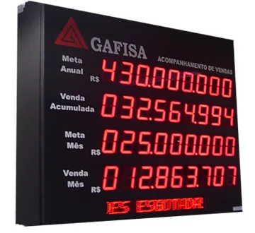 Painel Cipa