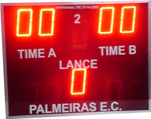 Placar Bocha